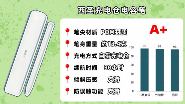 手写笔哪个牌子好用？2026年必看的平替电容笔品牌排行榜前十名！