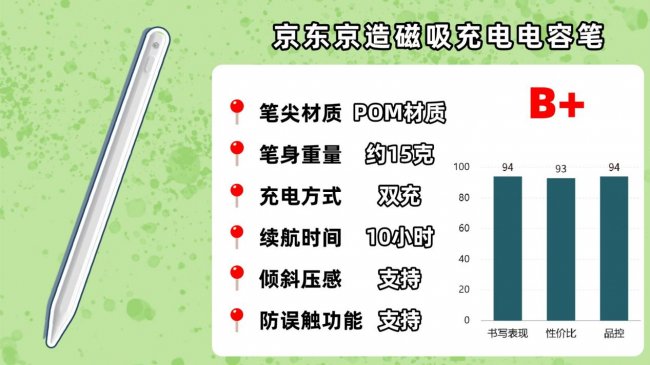 手写笔哪个牌子好用？2026年必看的平替电容笔品牌排行榜前十名！