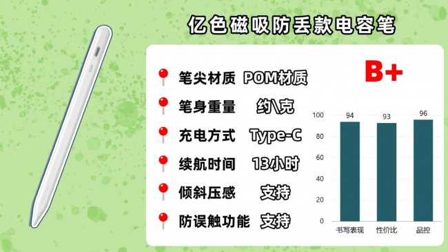 手写笔哪个牌子好用？2026年必看的平替电容笔品牌排行榜前十名！