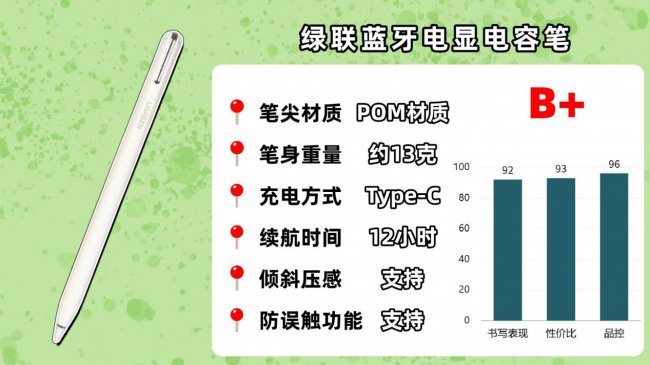 手写笔哪个牌子好用？2026年必看的平替电容笔品牌排行榜前十名！