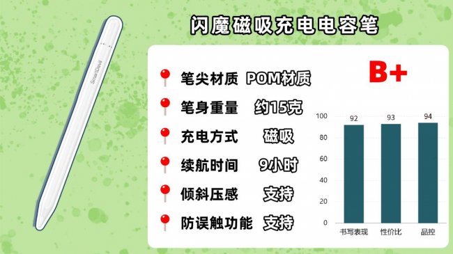 手写笔哪个牌子好用？2026年必看的平替电容笔品牌排行榜前十名！