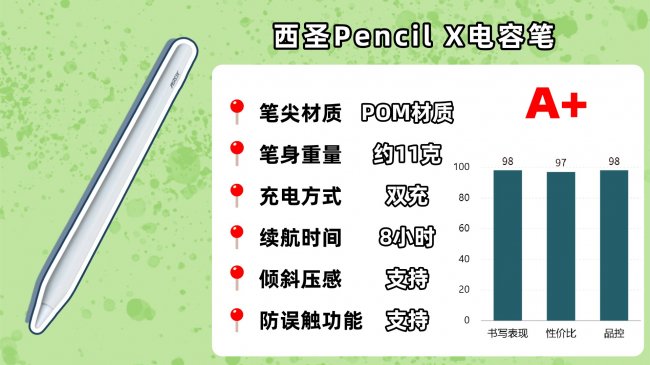 手写笔哪个牌子好用？2026年必看的平替电容笔品牌排行榜前十名！