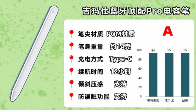 手写笔哪个牌子好用？2026年必看的平替电容笔品牌排行榜前十名！