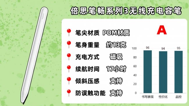 手写笔哪个牌子好用？2026年必看的平替电容笔品牌排行榜前十名！