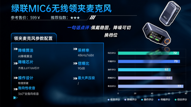 街头采访麦克风哪款更靠谱？十款高清收音无线麦克风精选推荐