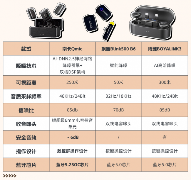 枫笛领夹麦克风好用吗？枫笛、南卡、博雅领夹麦测评对比谁最靠谱