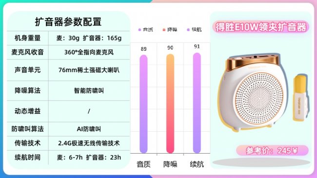 领夹扩音器是不是智商税？教师扩音器怎么选？扩音器推荐2026