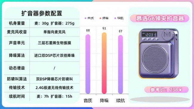 领夹扩音器是不是智商税？教师扩音器怎么选？扩音器推荐2026