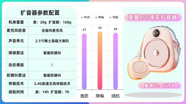 领夹扩音器是不是智商税？教师扩音器怎么选？扩音器推荐2026