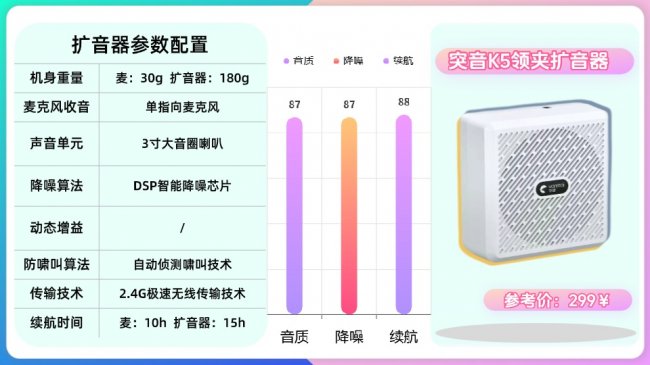 领夹扩音器是不是智商税？教师扩音器怎么选？扩音器推荐2026