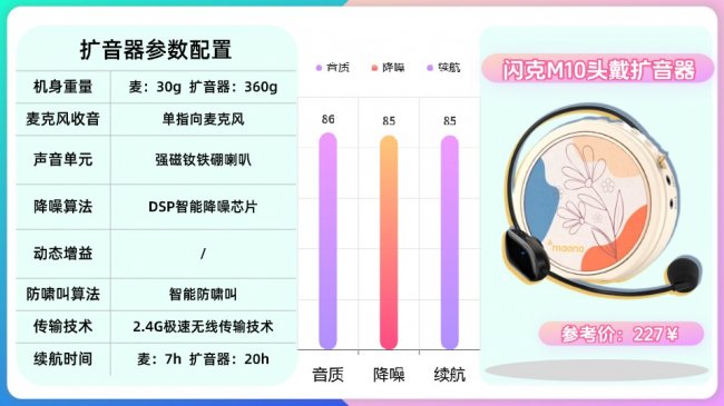领夹扩音器是不是智商税？教师扩音器怎么选？扩音器推荐2026