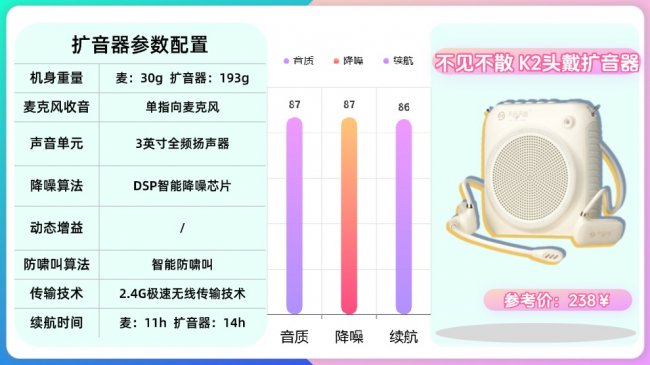 领夹扩音器是不是智商税？教师扩音器怎么选？扩音器推荐2026