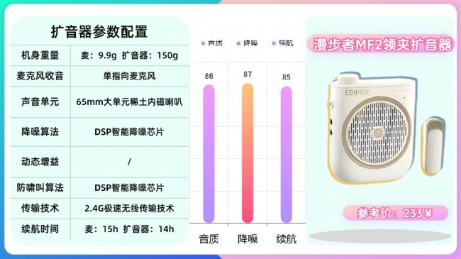 领夹扩音器是不是智商税？教师扩音器怎么选？扩音器推荐2026
