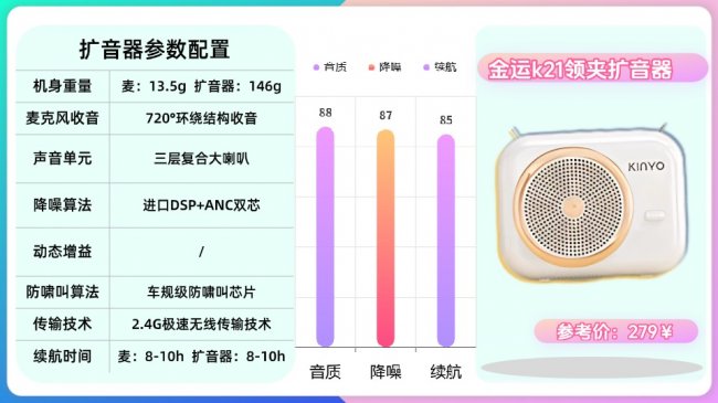 领夹扩音器是不是智商税？教师扩音器怎么选？扩音器推荐2026