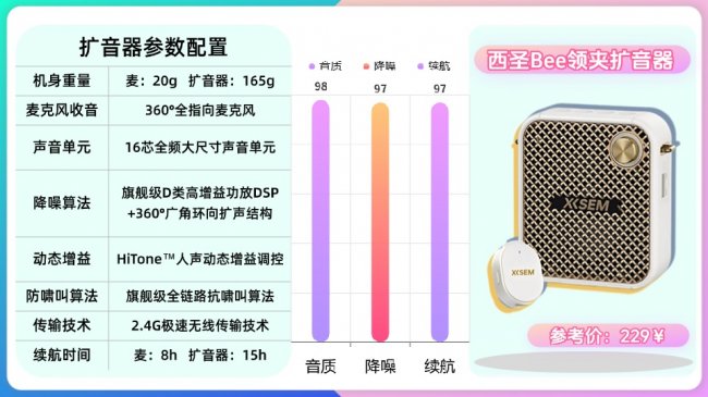 领夹扩音器是不是智商税？教师扩音器怎么选？扩音器推荐2026