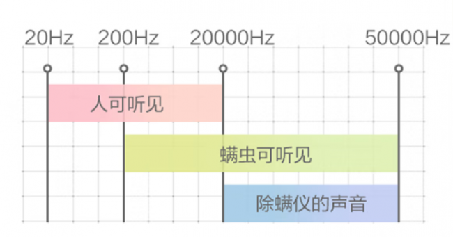 除螨仪家用床上哪个品牌好？除螨仪真的能消除螨虫吗？2026年（3月）除螨仪选购指南：附公认最建议买的TOP10推荐