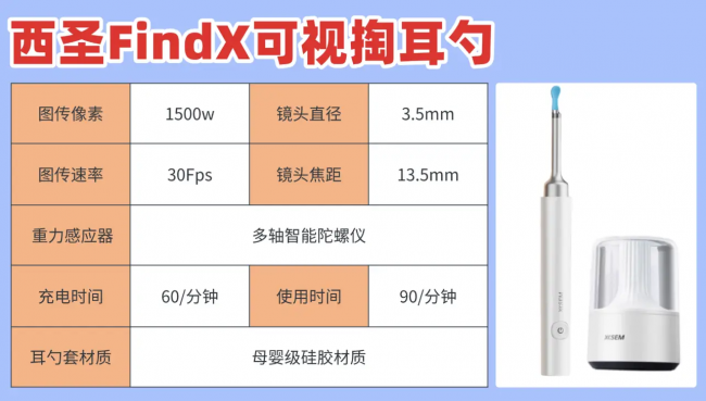 可视挖耳勺哪个品牌好一点？哪种挖耳勺最好用？掏耳勺对比推荐