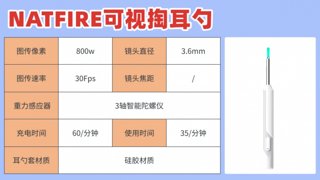 可视挖耳勺哪个品牌好一点？哪种挖耳勺最好用？掏耳勺对比推荐