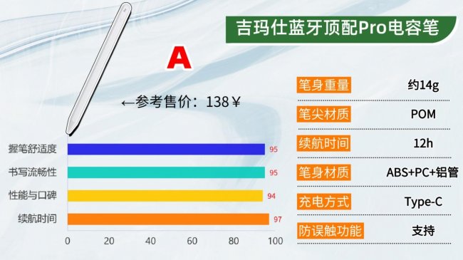 电容笔哪个牌子好?有没有好用的电容笔推荐？精选十大名牌排行榜