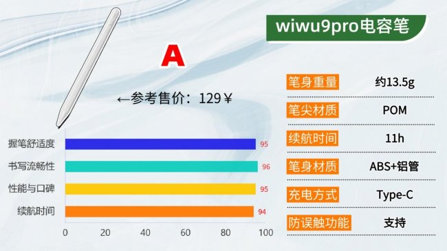 电容笔哪个牌子好?有没有好用的电容笔推荐？精选十大名牌排行榜
