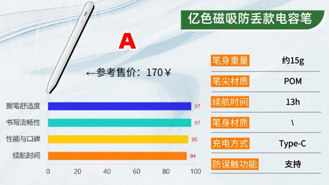 电容笔哪个牌子好?有没有好用的电容笔推荐？精选十大名牌排行榜