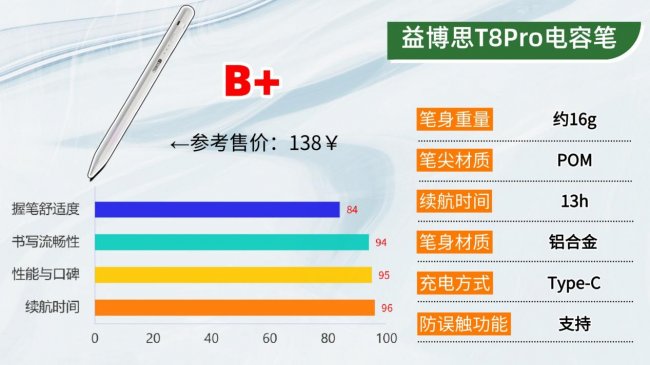 电容笔哪个牌子好?有没有好用的电容笔推荐？精选十大名牌排行榜