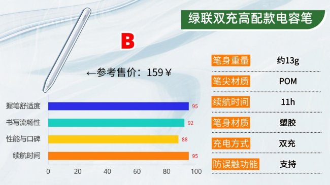 电容笔哪个牌子好?有没有好用的电容笔推荐？精选十大名牌排行榜