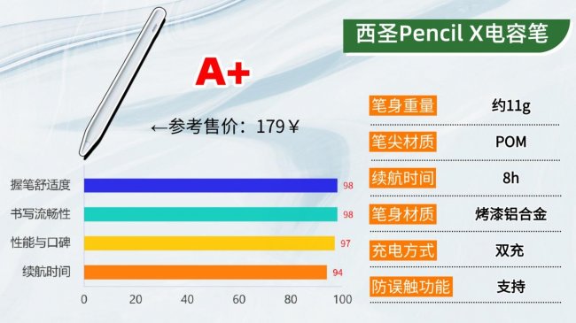 电容笔哪个牌子好?有没有好用的电容笔推荐？精选十大名牌排行榜
