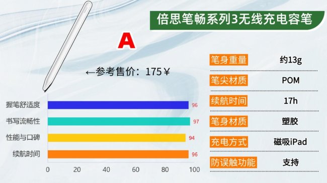 电容笔哪个牌子好?有没有好用的电容笔推荐？精选十大名牌排行榜