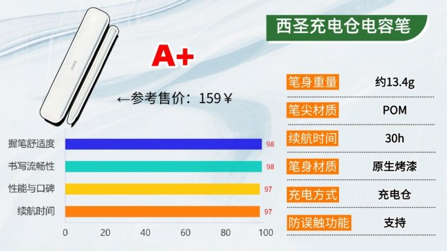 电容笔哪个牌子好?有没有好用的电容笔推荐？精选十大名牌排行榜
