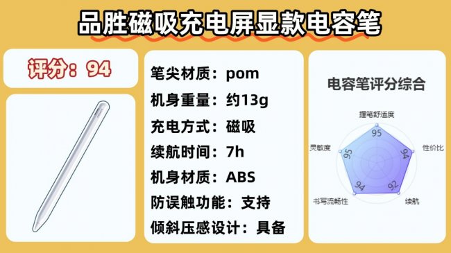 电容笔哪款好？10款热门平替电容笔推荐！新手选购怕踩雷就看这篇