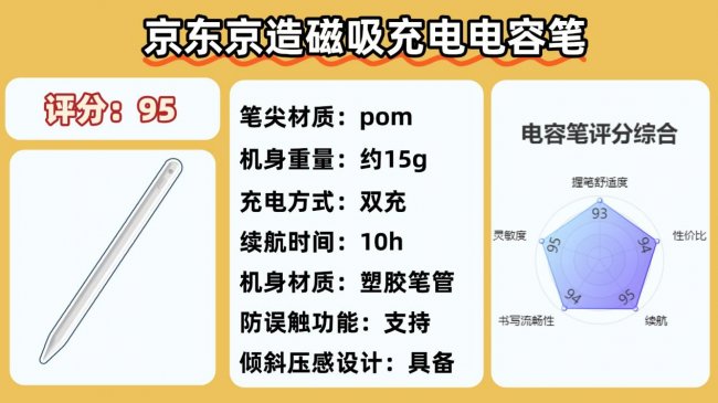 电容笔哪款好？10款热门平替电容笔推荐！新手选购怕踩雷就看这篇