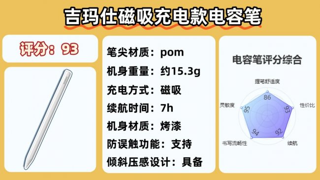电容笔哪款好？10款热门平替电容笔推荐！新手选购怕踩雷就看这篇
