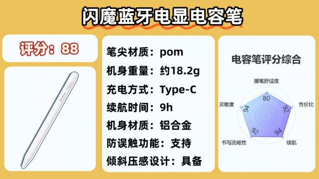 电容笔哪款好？10款热门平替电容笔推荐！新手选购怕踩雷就看这篇
