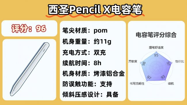 电容笔哪款好？10款热门平替电容笔推荐！新手选购怕踩雷就看这篇