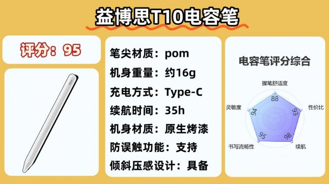 电容笔哪款好？10款热门平替电容笔推荐！新手选购怕踩雷就看这篇