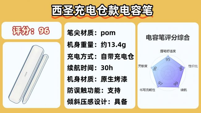 电容笔哪款好？10款热门平替电容笔推荐！新手选购怕踩雷就看这篇