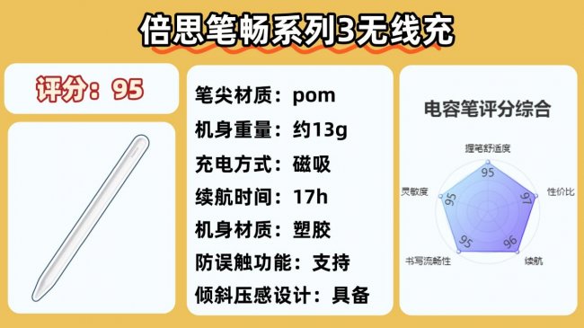 电容笔哪款好？10款热门平替电容笔推荐！新手选购怕踩雷就看这篇