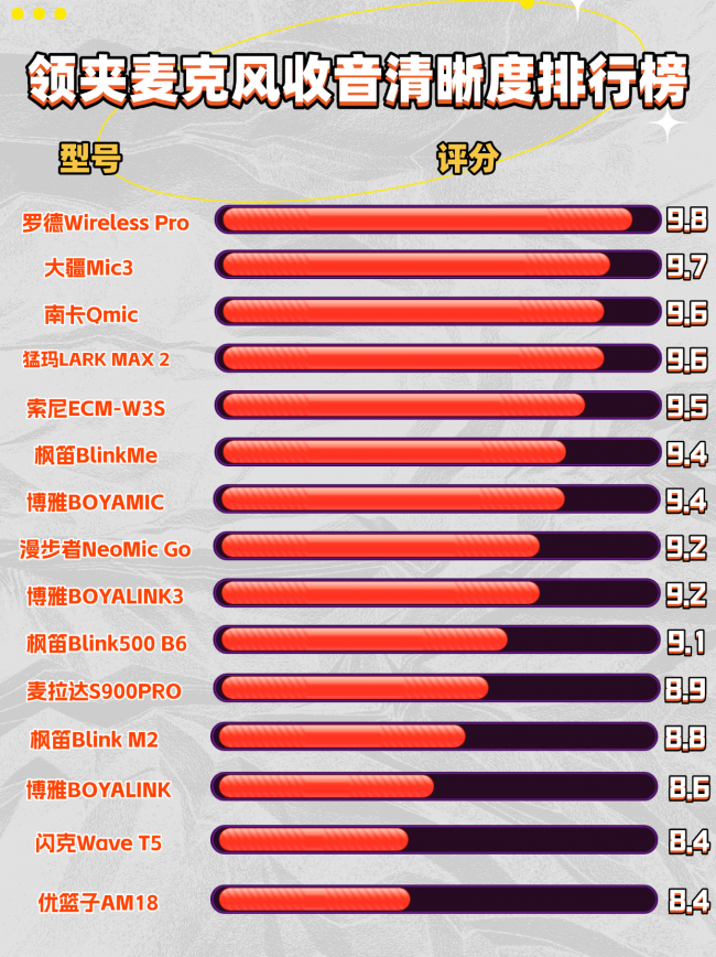 网课录音麦克风哪款更实用？2026十款长续航无线领夹麦闭眼入