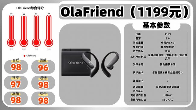 开放式蓝牙耳机哪个好？十款开放式耳机性价比推荐榜单出炉