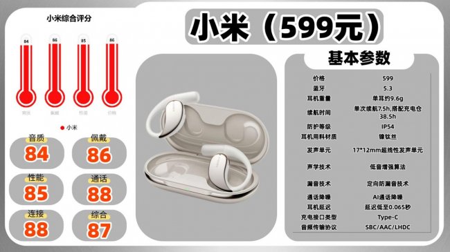 开放式蓝牙耳机哪个好？十款开放式耳机性价比推荐榜单出炉