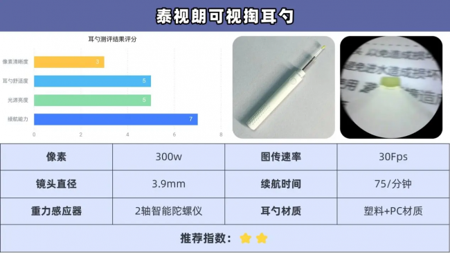 可视掏耳勺是智商税吗？婴儿掏耳勺什么牌子好？小孩掏耳朵神器