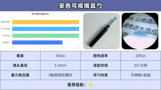 可视掏耳勺是智商税吗？婴儿掏耳勺什么牌子好？小孩掏耳朵神器