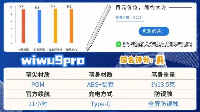 苹果手写笔哪个好？2026精选十大公认好用的电容笔推荐，可闭眼入