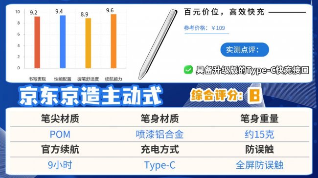 苹果手写笔哪个好？2026精选十大公认好用的电容笔推荐，可闭眼入