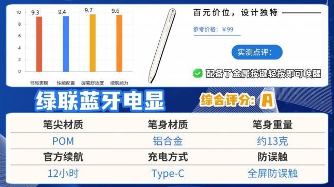 苹果手写笔哪个好？2026精选十大公认好用的电容笔推荐，可闭眼入