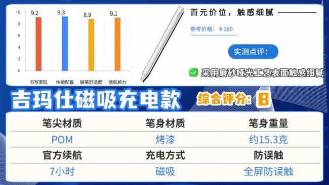 苹果手写笔哪个好？2026精选十大公认好用的电容笔推荐，可闭眼入
