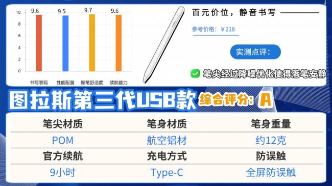 苹果手写笔哪个好？2026精选十大公认好用的电容笔推荐，可闭眼入