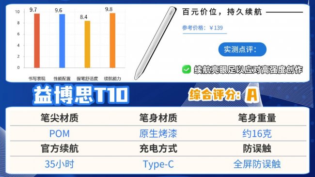 苹果手写笔哪个好？2026精选十大公认好用的电容笔推荐，可闭眼入