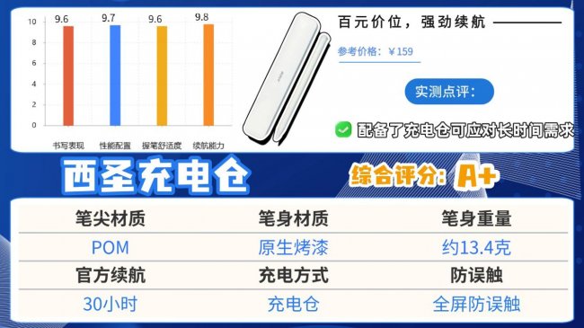 苹果手写笔哪个好？2026精选十大公认好用的电容笔推荐，可闭眼入